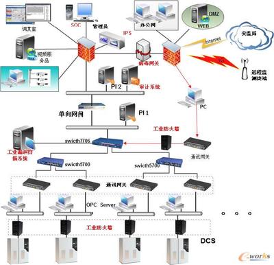 魯西化工工控系統安全應用案例 以拓步ERP為核心的信息化融合實踐