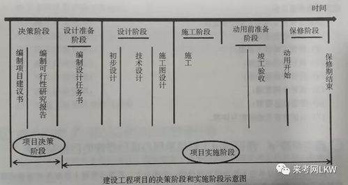 2020年二級建造師《建設(shè)工程施工管理》必看知識點解析